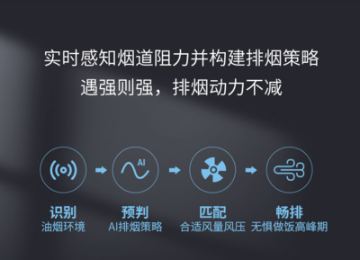 美大集成灶智慧變頻技術(shù) 引領(lǐng)廚房智能化的革新