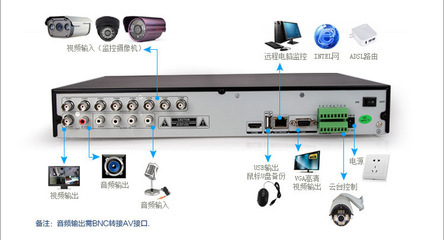 高清750線監(jiān)控器家用套裝 性能、優(yōu)勢(shì)與廠家介紹